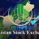 PSX gains 869 more points, closes at 67,756 points